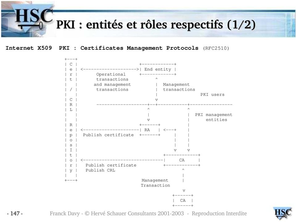 PKI management v entities R +------+ e <--------------------- RA <---+ p Publish certificate +------+ o s I v v t +------------+ o <------------------------------ CA r