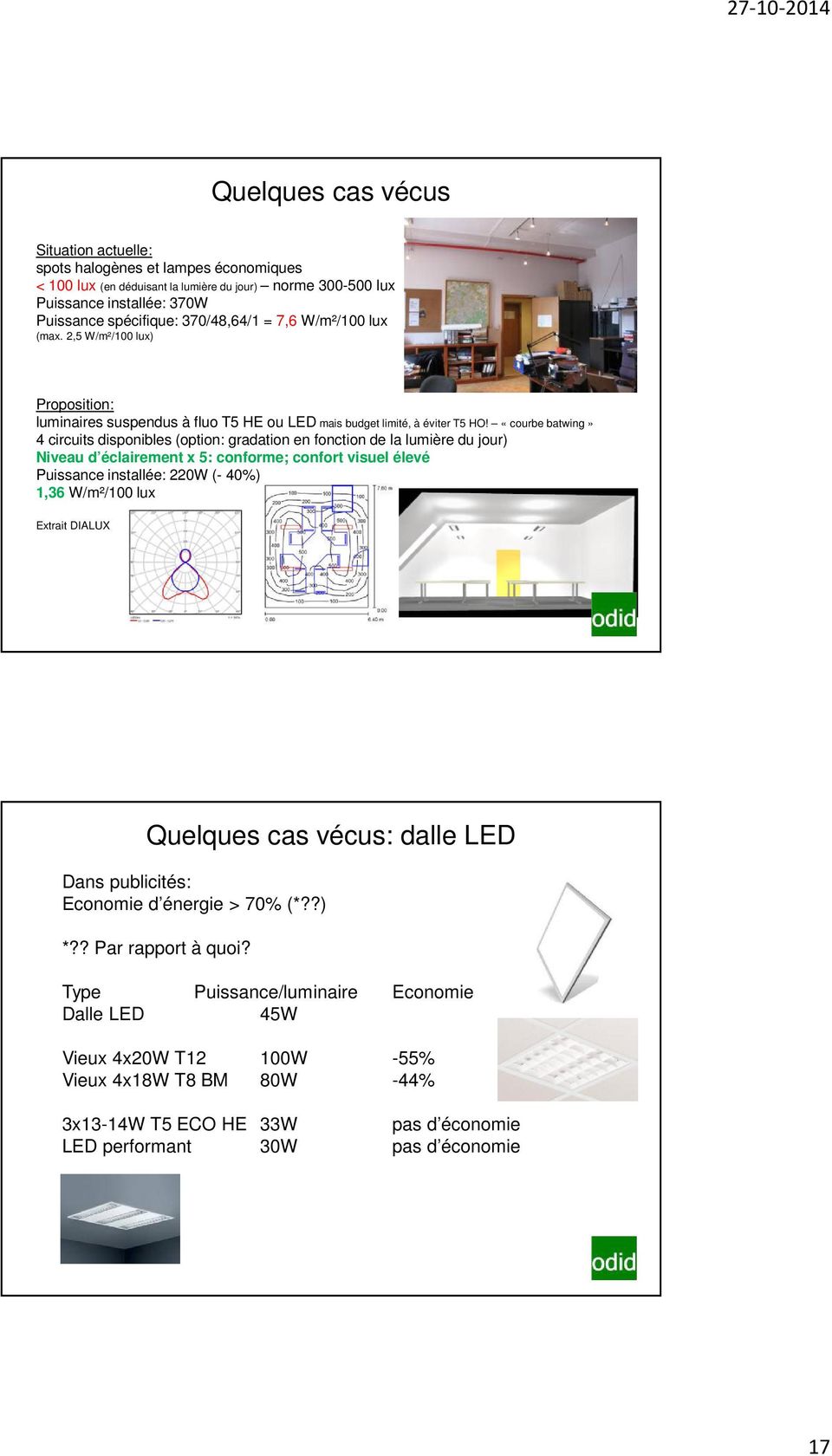 «courbe batwing» 4 circuits disponibles (option: gradation en fonction de la lumière du jour) Niveau d éclairement x 5: conforme; confort visuel élevé Puissance installée: 220W (- 40%) 1,36 W/m²/100