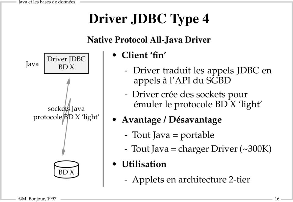 crée des sockets pour émuler le protocole BD X light Avantage / Désavantage - Tout Java =