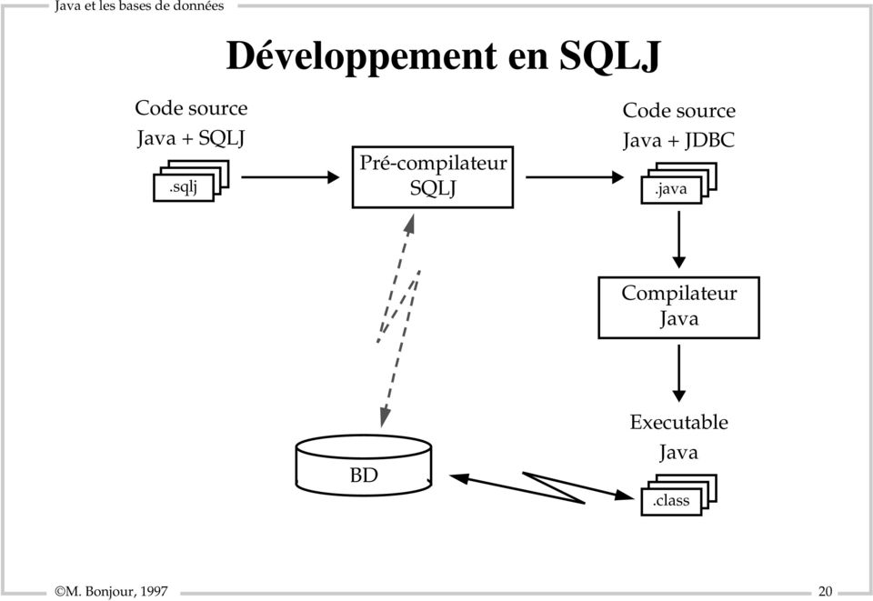 source Java + JDBC.