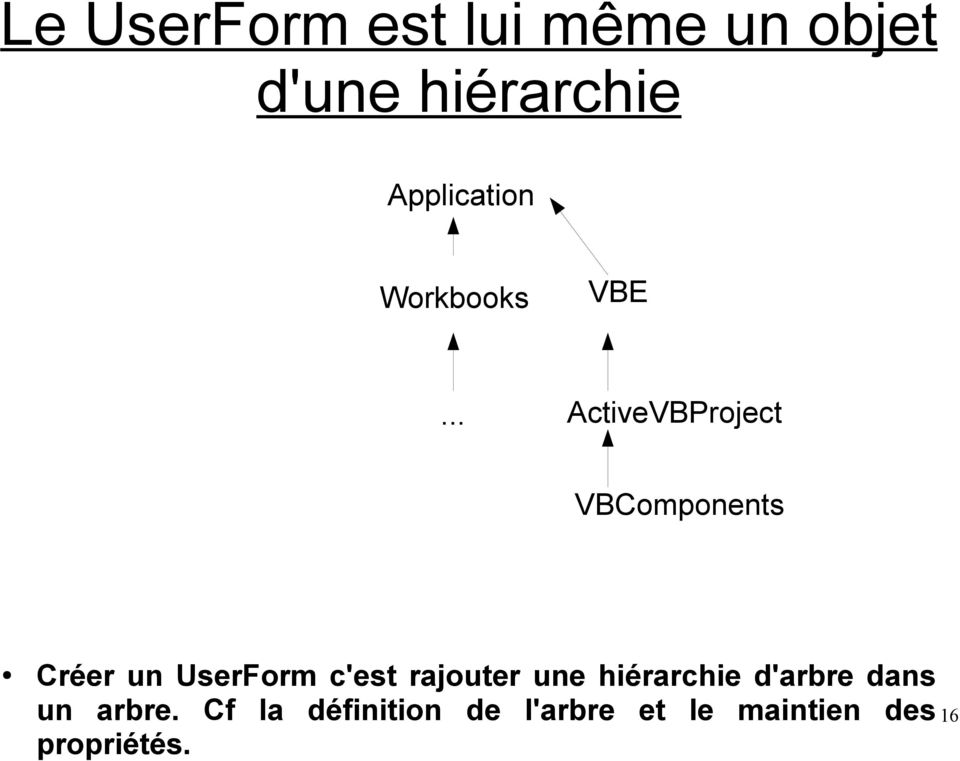 .. ActiveVBProject VBComponents Créer un UserForm c'est