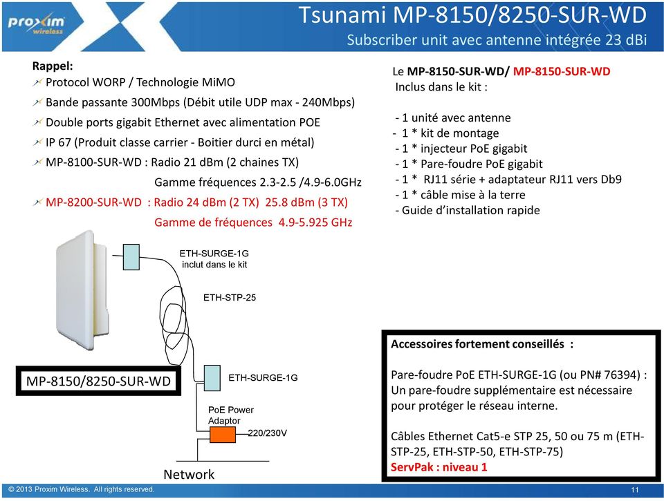 925 GHz Tsunami MP-8150/8250-SUR-WD Subscriber unit avec antenne intégrée 23 dbi Le MP-8150-SUR-WD/ MP-8150-SUR-WD Inclus dans le kit : -1 unité avec antenne - 1 * kit de montage -1 * injecteur