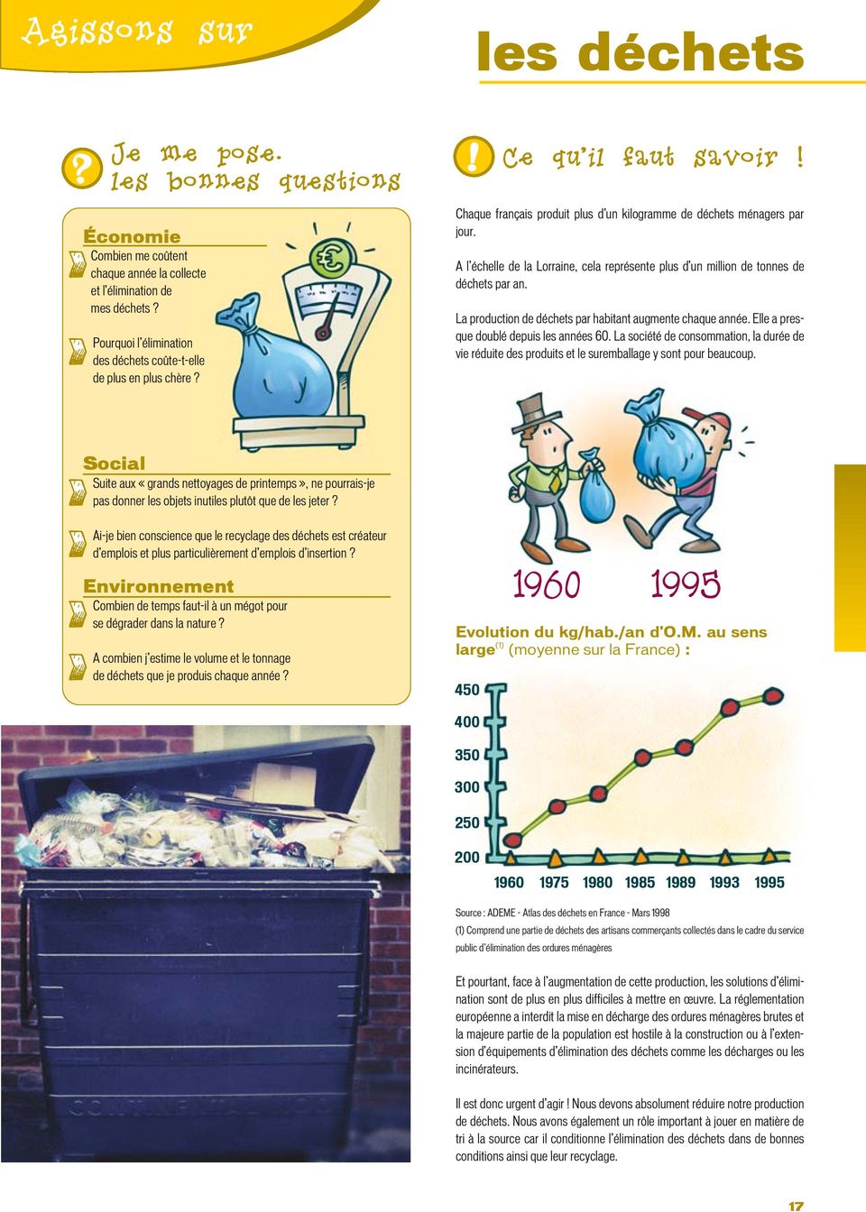 A l échelle de la Lorraine, cela représente plus d un million de tonnes de déchets par an. La production de déchets par habitant augmente chaque année. Elle a presque doublé depuis les années 60.