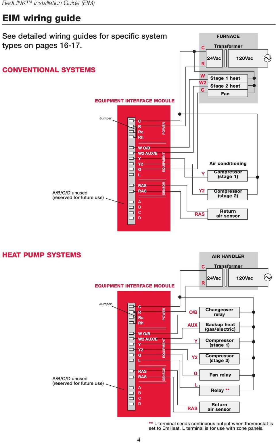 for future use) Compressor (stage 2) Return air sensor HEAT PUMP SYSTEMS AIR HANDLER Transformer EQUIPMENT INTERFACE MODULE 24Vac 120Vac Changeover relay Backup heat