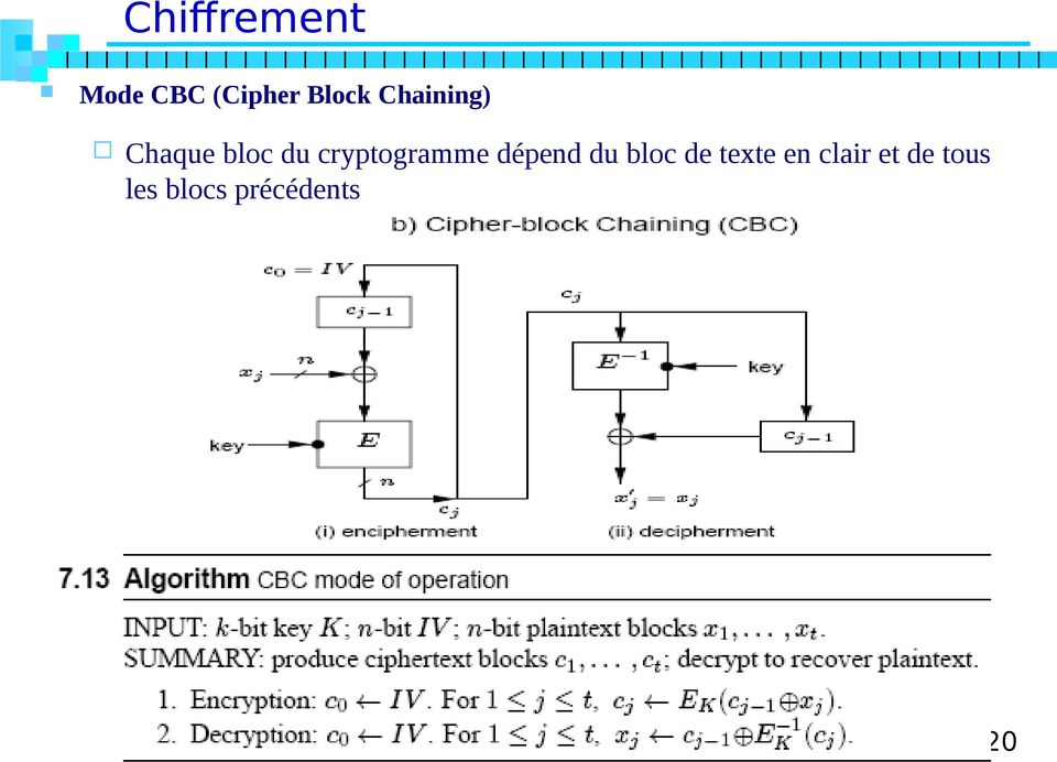 cryptogramme dépend du bloc de