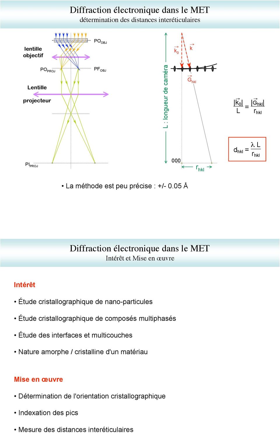 05 Å Diffraction électronique dans le MET Intérêt et Mise en œuvre Intérêt Étude cristallographique de nano-particules Étude cristallographique de composés