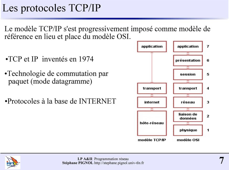 OSI. TCP et IP inventés en 1974 Technologie de commutation