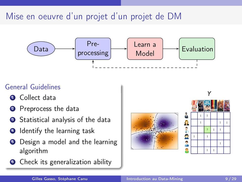 of the data 4 Identify the learning task 5 Design a model and the learning algorithm Y?