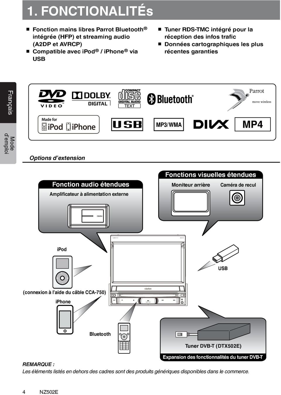 Amplificateur à alimentation externe Fonctions visuelles étendues Moniteur arrière Caméra de recul ipod Gray SWI Black VIDEO OUT (connexion à l aide du câble CCA-750) Green iphone 2 ZONE OUT Yellow