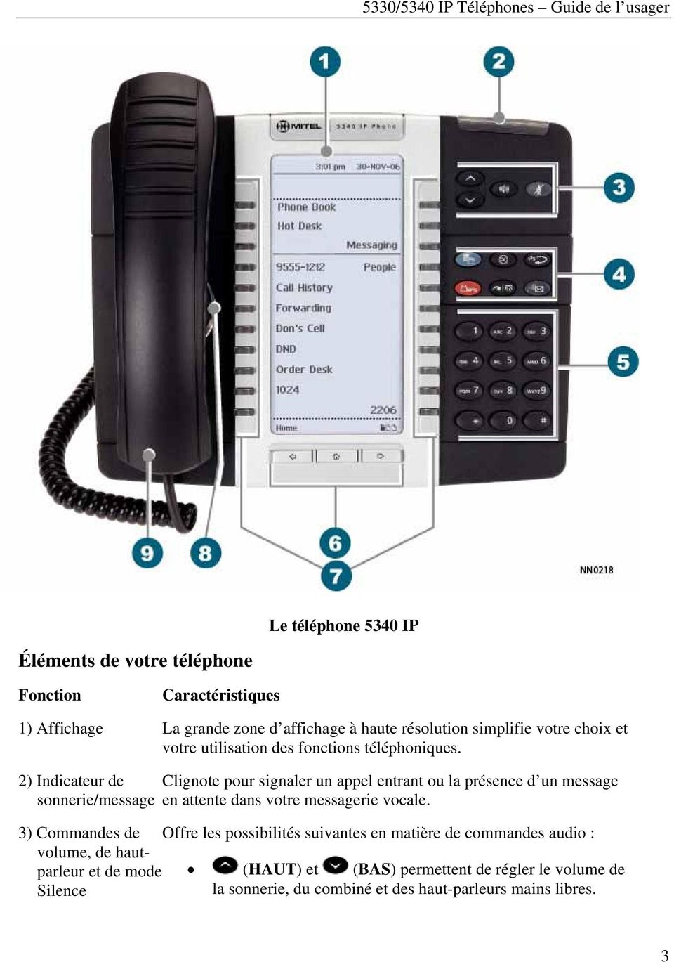 2) Indicateur de sonnerie/message 3) Commandes de volume, de hautparleur et de mode Silence Clignote pour signaler un appel entrant ou la présence d un