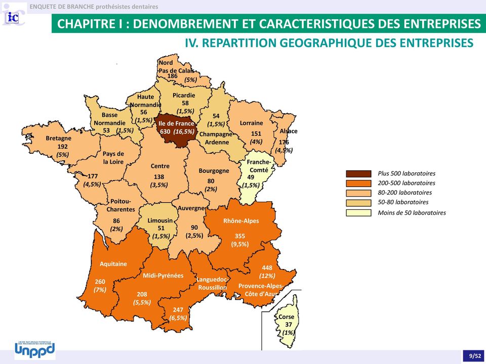56 (1,5%) Picardie 58 (1,5%) Ile de France 630 (16,5%) Centre 138 (3,5%) Limousin 51 (1,5%) Auvergne 90 (2,5%) 54 (1,5%) Lorraine Champagne- Ardenne Bourgogne 80 (2%) 151 (4%)