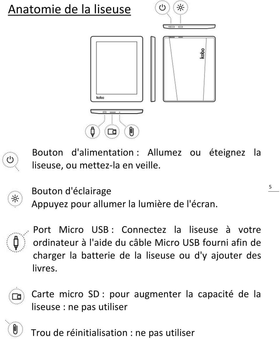 5 Port Micro USB : Connectez la liseuse à votre ordinateur à l'aide du câble Micro USB fourni afin de charger