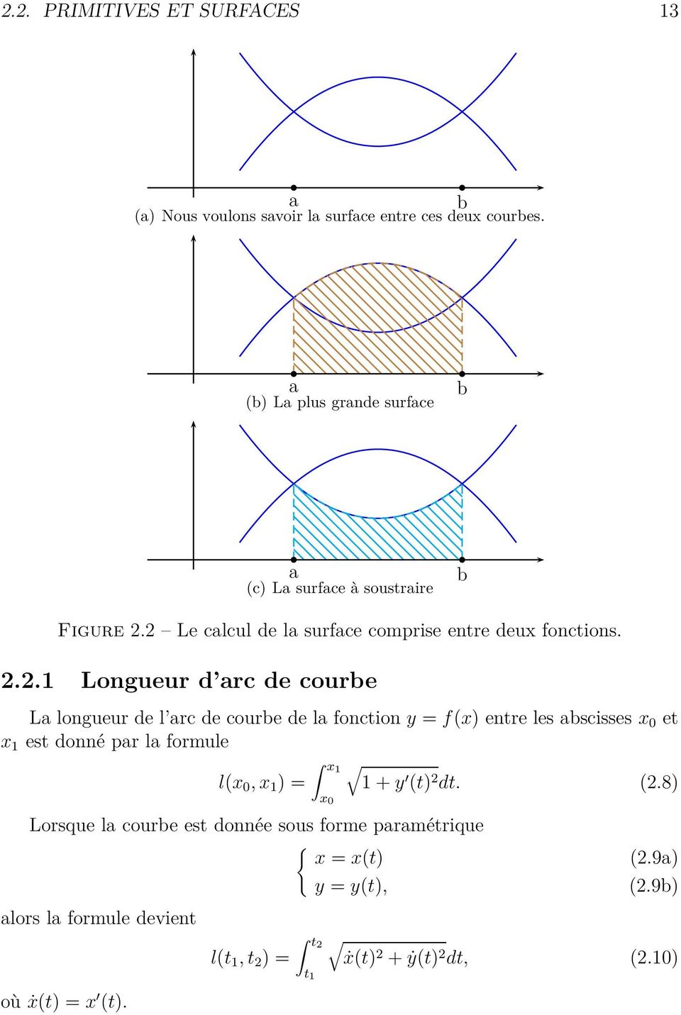 2 Le calcul de la surface comprise entre deux fonctions. 2.2. Longueur d arc de courbe La longueur de l arc de courbe de la fonction y = f(x)