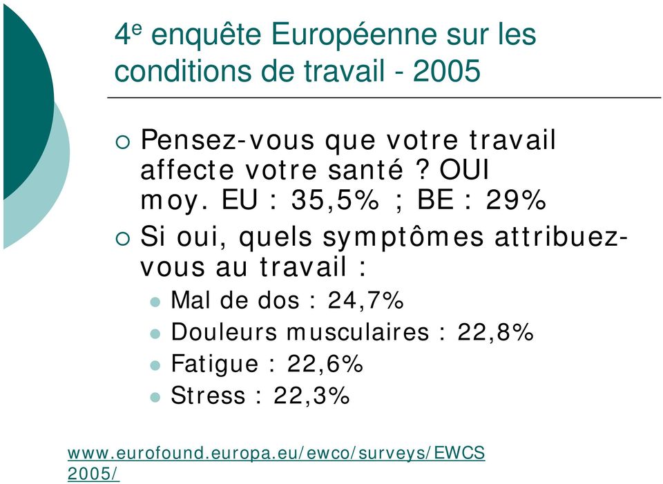 EU : 35,5% ; BE : 29% Si oui, quels symptômes attribuezvous au travail : Mal de