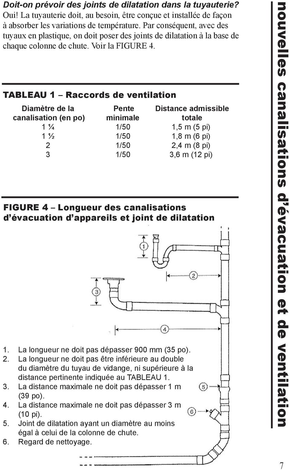TABLEAU 1 Raccords de ventilation Diamètre de la Pente Distance admissible canalisation (en po) minimale totale 1 ¼ 1/50 1,5 m (5 pi) 1 ½ 1/50 1,8 m (6 pi) 2 1/50 2,4 m (8 pi) 3 1/50 3,6 m (12 pi)