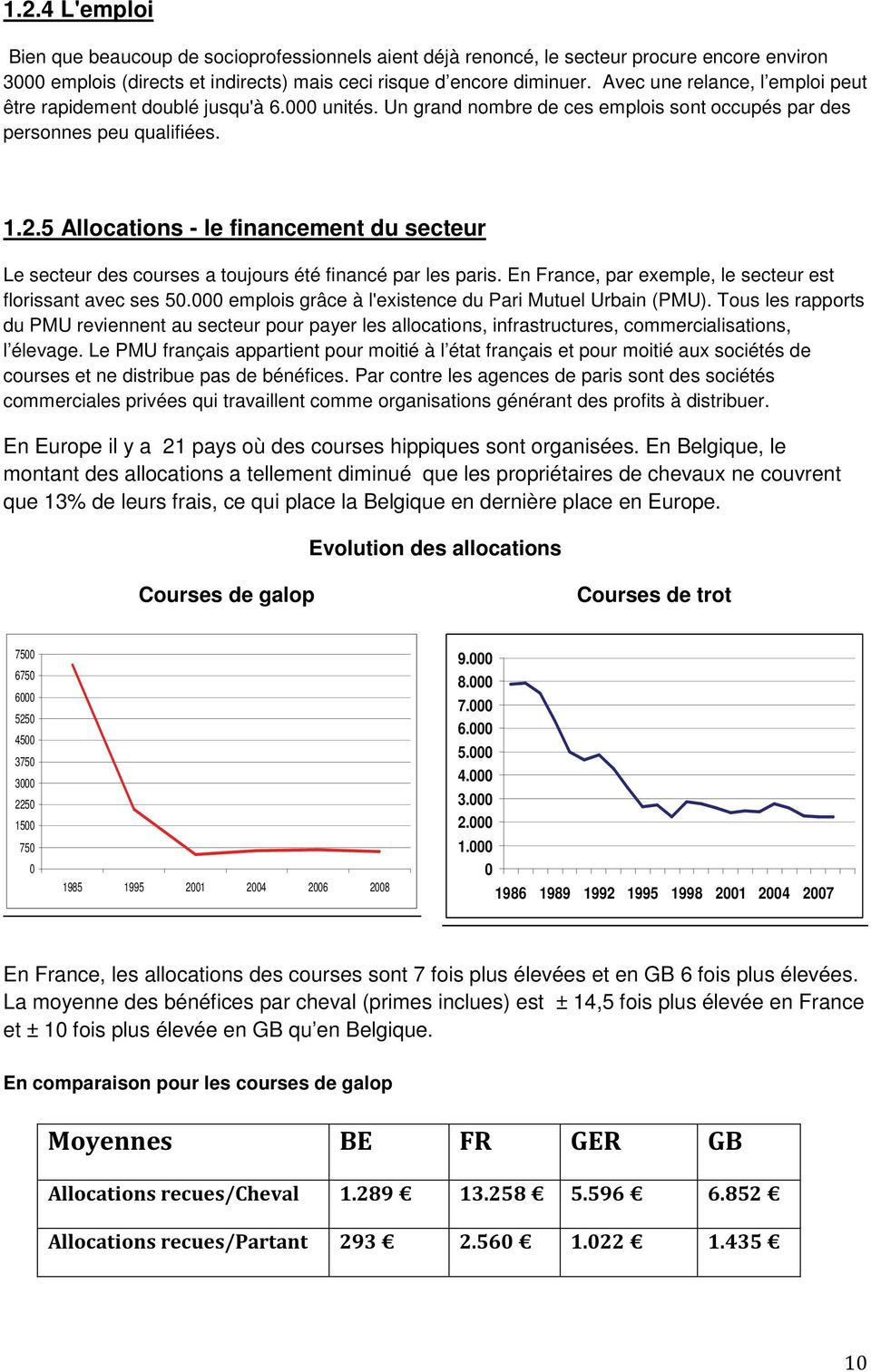 5 Allocations - le financement du secteur Le secteur des courses a toujours été financé par les paris. En France, par exemple, le secteur est florissant avec ses 50.