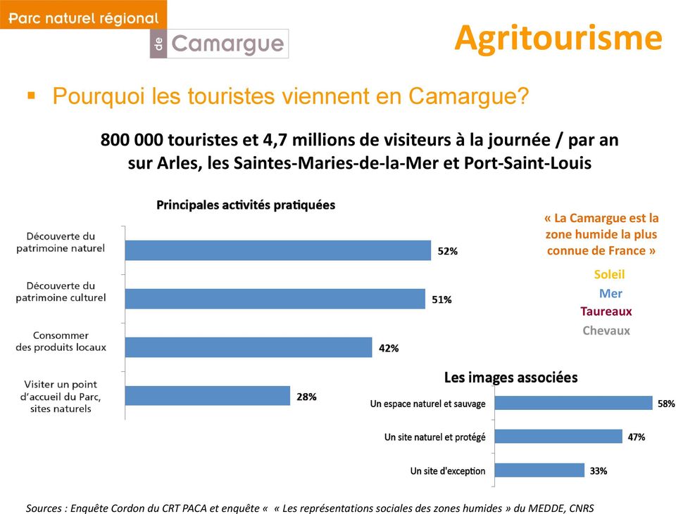 Saintes-Maries-de-la-Mer et Port-Saint-Louis «La Camargue est la zone humide la plus connue de