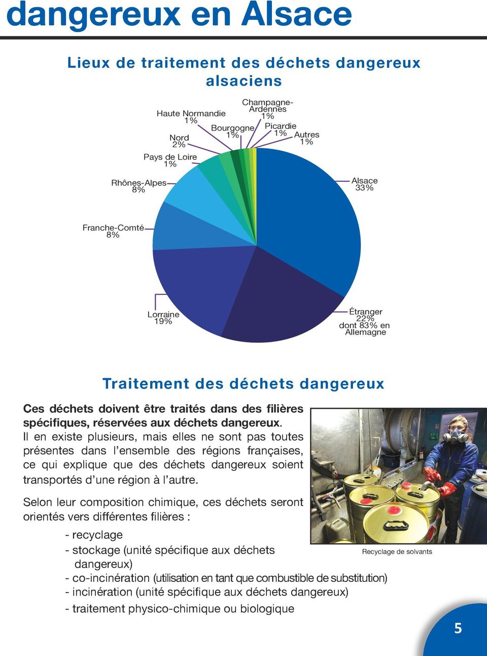Il en existe plusieurs, mais elles ne sont pas toutes présentes dans l ensemble des régions françaises, ce qui explique que des déchets dangereux soient transportés d une région à l autre.