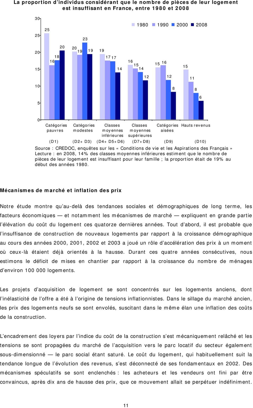 (D9) (D10) Source : CREDOC, enquêtes sur les «Conditions de vie et les Aspirations des Français» Lecture : en 2008, 14% des classes moyennes inférieures estiment que le nombre de pièces de leur