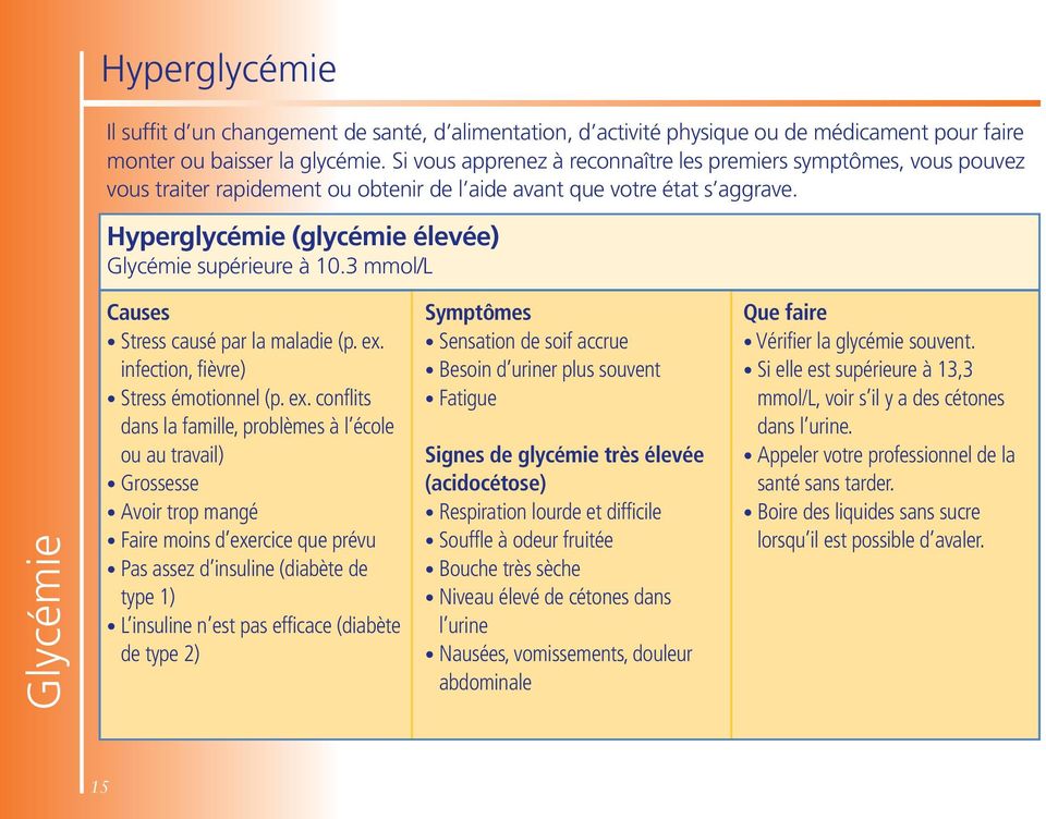 Hyperglycémie (glycémie élevée) Glycémie supérieure à 10.3 mmol/l Glycémie Causes Stress causé par la maladie (p. ex.