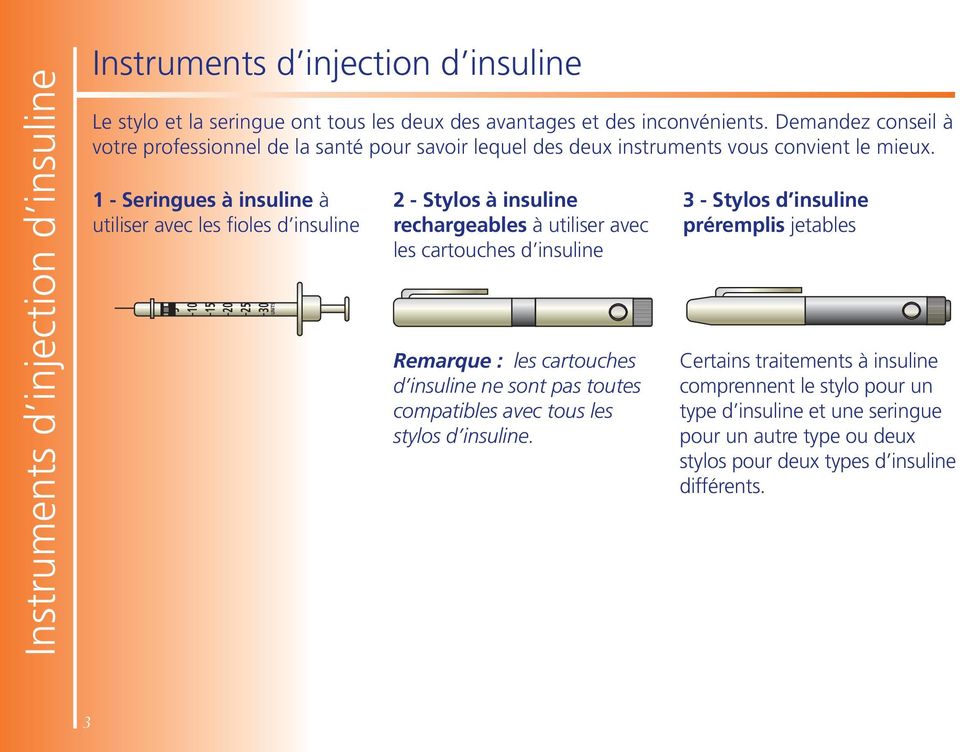 1 - Seringues à insuline à utiliser avec les fioles d insuline 5 10 15 20 25 30 UNITS 2 - Stylos à insuline rechargeables à utiliser avec les cartouches d insuline Remarque : les
