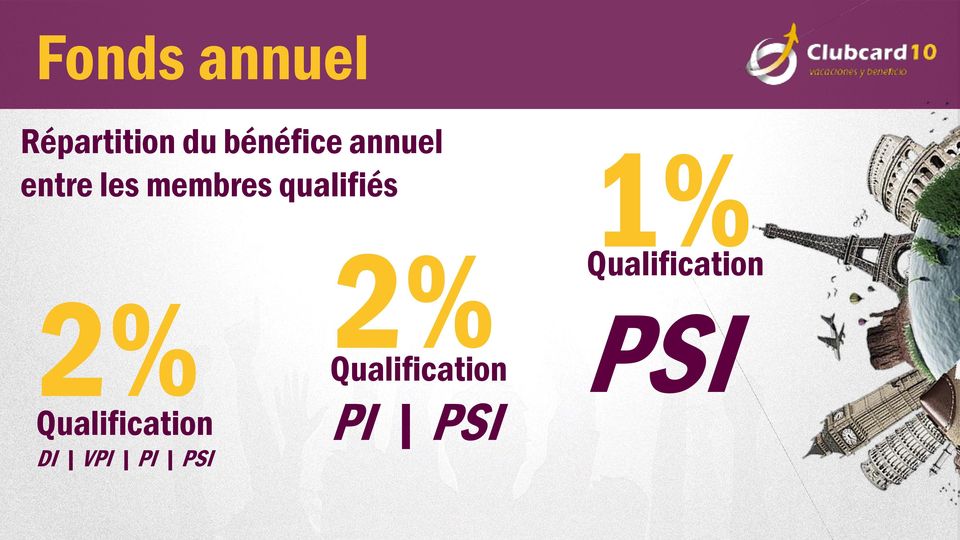 2% 2% Qualification DI VPI PI PSI