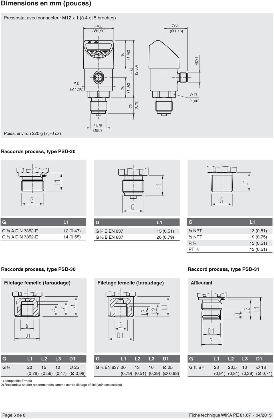 PSD-30 Filetage femelle (taraudage) Filetage femelle (taraudage) Raccord process, type PSD-31 Affleurant G L1 L2 L3 D1 G ¼ 1) 20 (0,79) 15 (0,59) 12 (0,47) 25 ( 0,98) G L1 L2 L3 D1 G ¼ EN 837 20