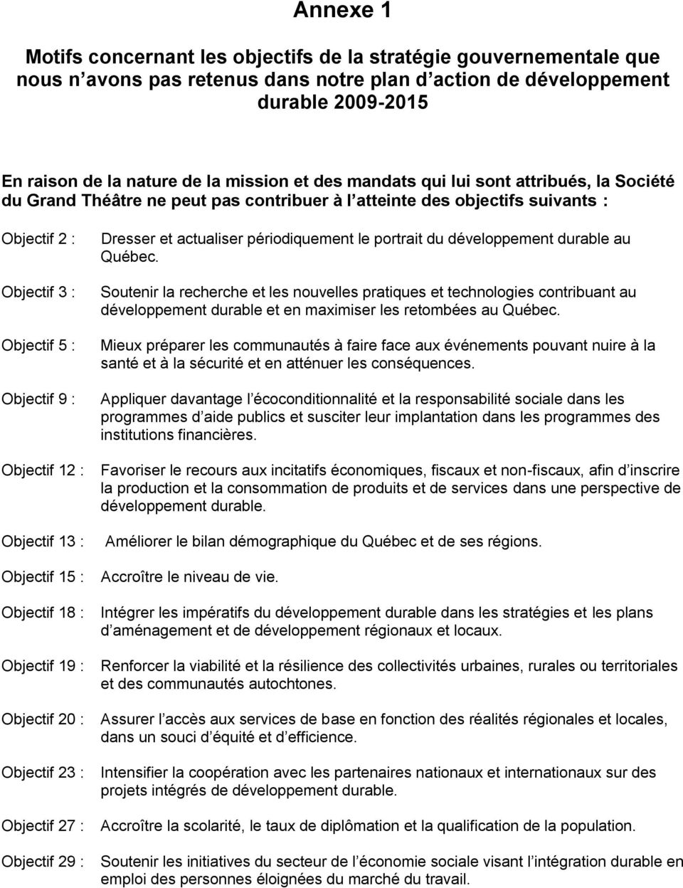 Objectif 13 : Objectif 15 : Objectif 18 : Objectif 19 : Objectif 20 : Objectif 23 : Objectif 27 : Objectif 29 : Dresser et actualiser périodiquement le portrait du développement durable au Québec.