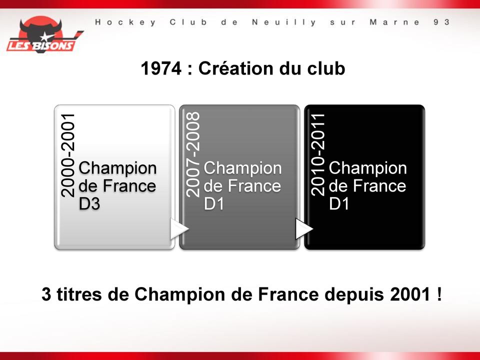 Champion de France D1 Champion de France