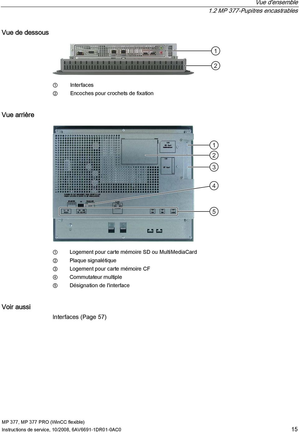 fixation Vue arrière 1 2 3 4 5 Logement pour carte mémoire SD ou MultiMediaCard Plaque