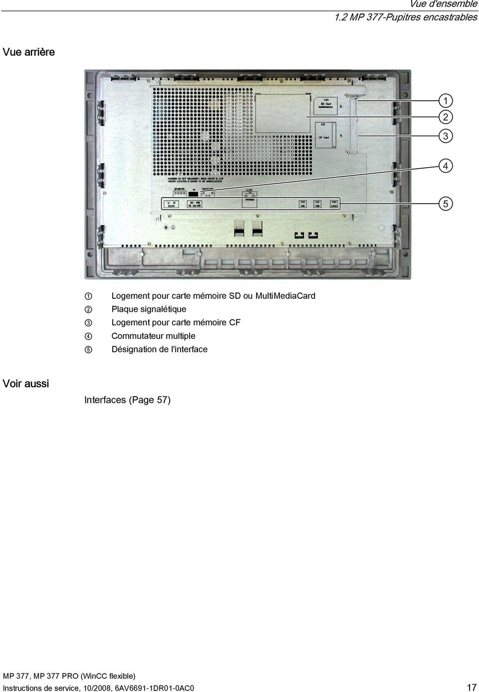 mémoire SD ou MultiMediaCard Plaque signalétique Logement pour carte mémoire