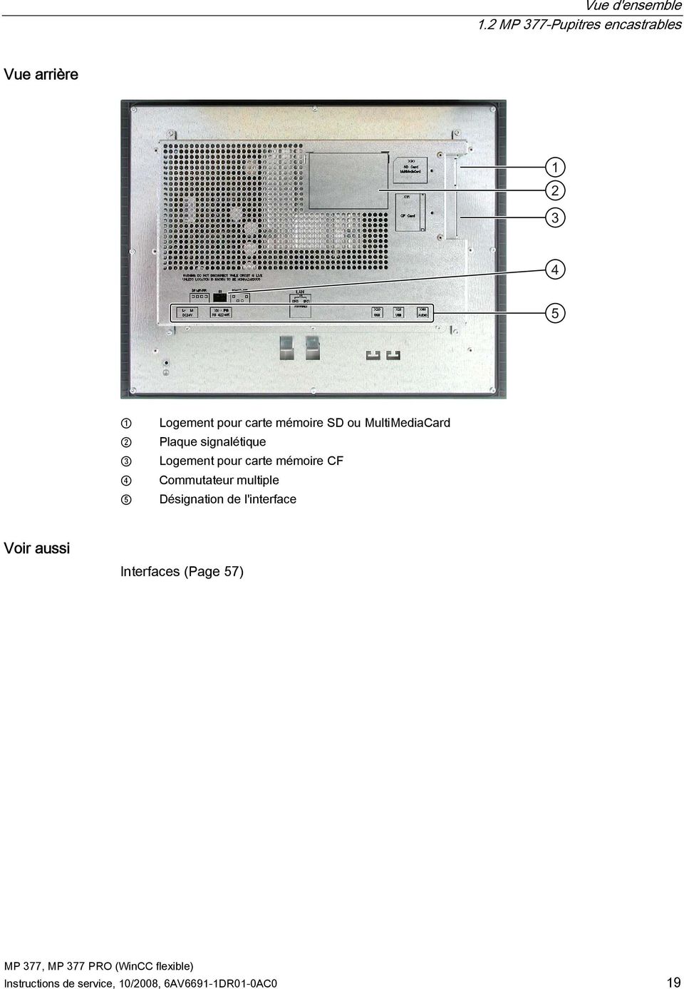mémoire SD ou MultiMediaCard Plaque signalétique Logement pour carte mémoire
