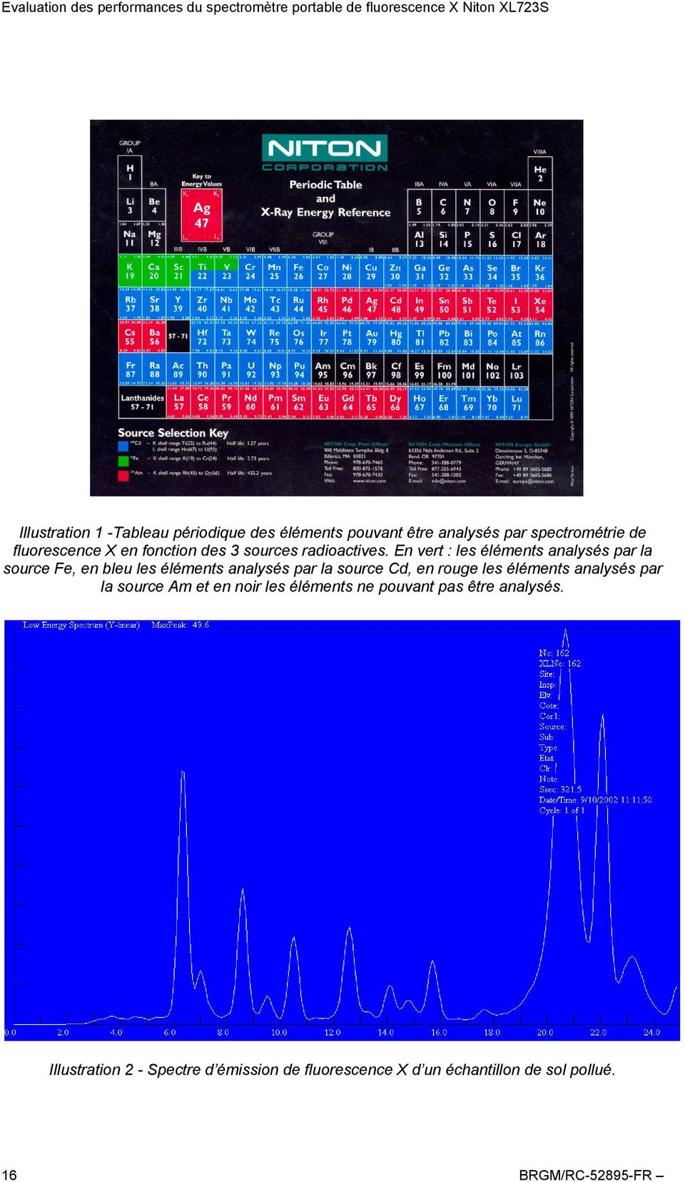 En vert : les éléments analysés par la source Fe, en bleu les éléments analysés par la source Cd, en rouge les