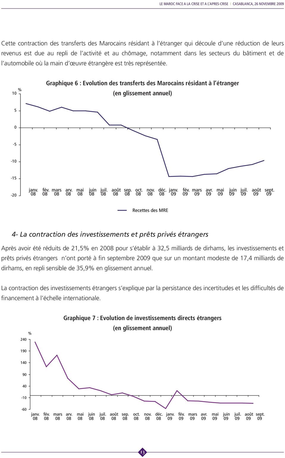 Graphique 6 : Evolution des transferts des Marocains résidant à l étranger (en glissement annuel) 4- La contraction des investissements et prêts privés étrangers Après avoir été réduits de 21,5% en