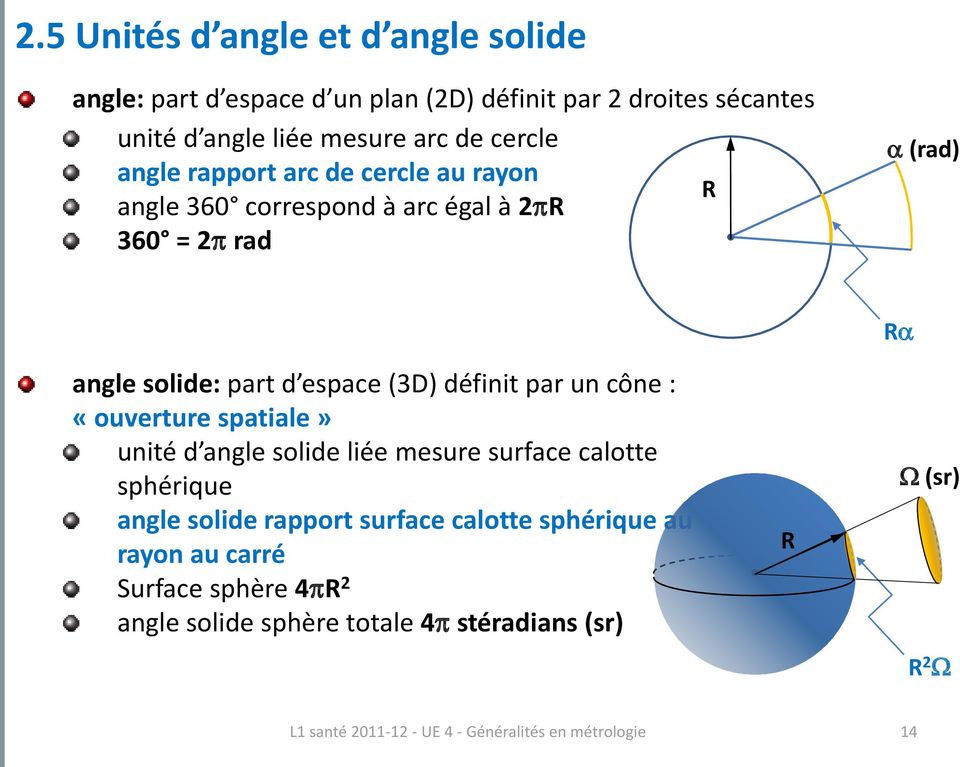 espace (3D) définit par un cône : «ouverture spatiale» unité d angle solide liée mesure surface calotte sphérique angle solide