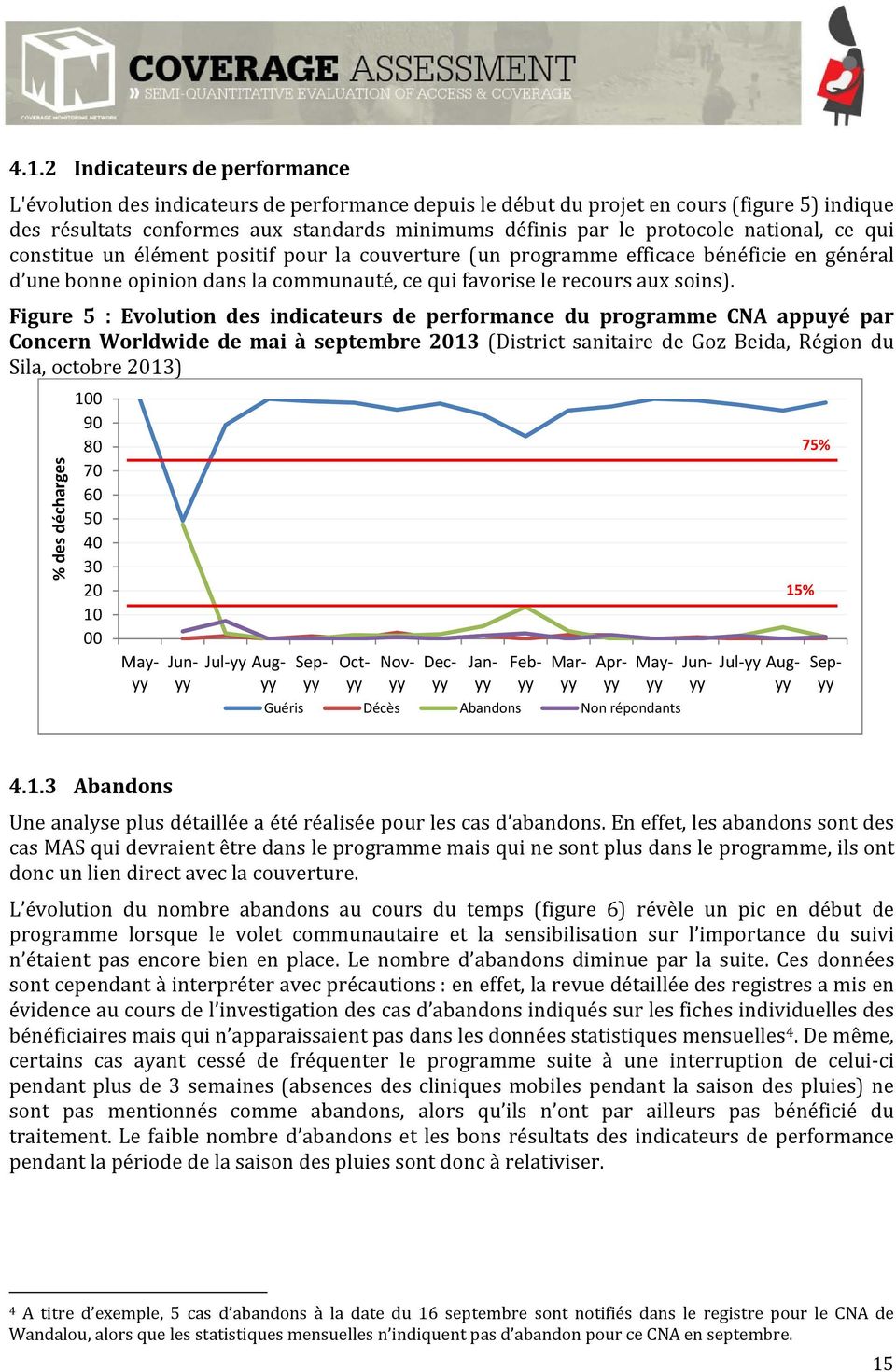 Figure 5 : Evolution des indicateurs de performance du programme CNA appuyé par Concern Worldwide de mai à septembre 2013 (District sanitaire de Goz Beida, Région du Sila, octobre 2013) % des