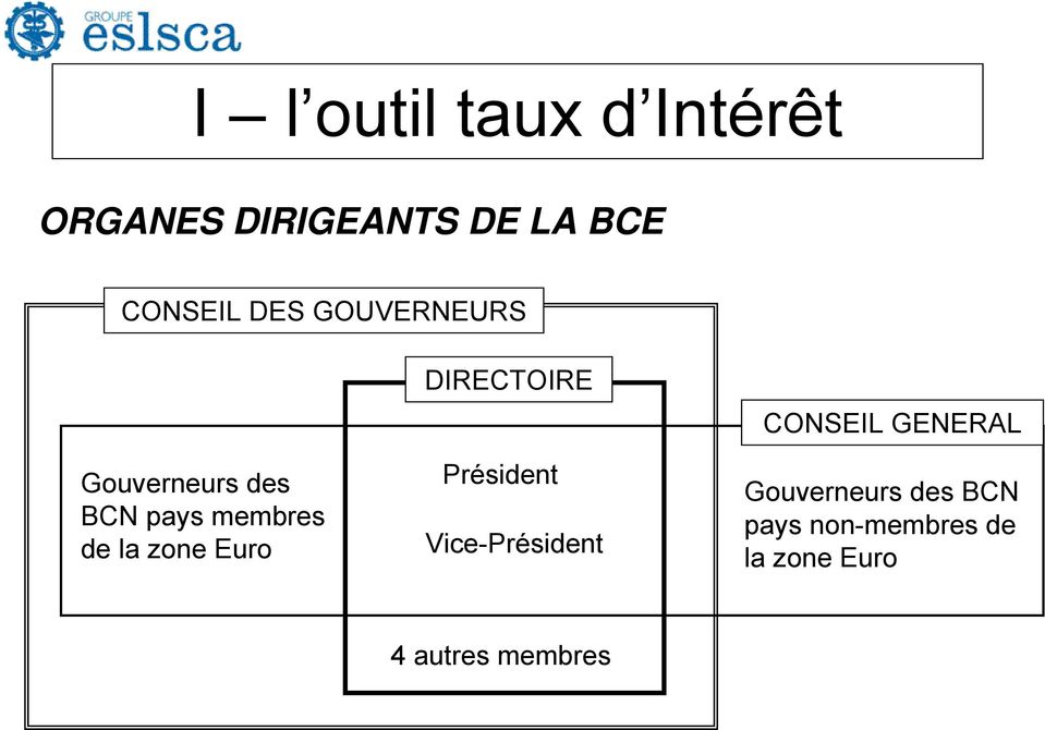 Euro DIRECTOIRE Président Vice-Président CONSEIL GENERAL