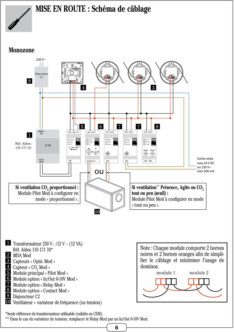 0 8 0 OUT 0 V Out 0 V ou CTS1 CTS2 Sortie relais max 2 V DC ou max 500 ma Si ventilation CO 2 proportionnel : Module Mod à configurer en mode «proportionnel».