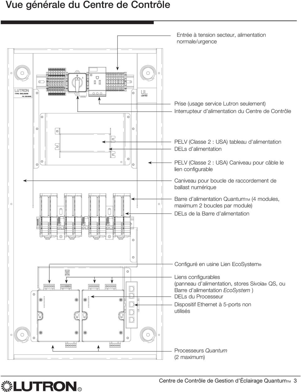 ballast numérique Barre d alimentation TM (4 modules, maximum 2 boucles par module) DELs de la Barre d alimentation Configuré en usine Lien Liens configurables (panneau d
