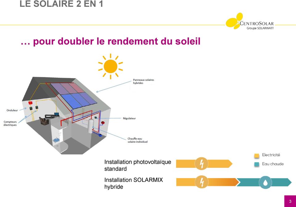 Installation photovoltaïque