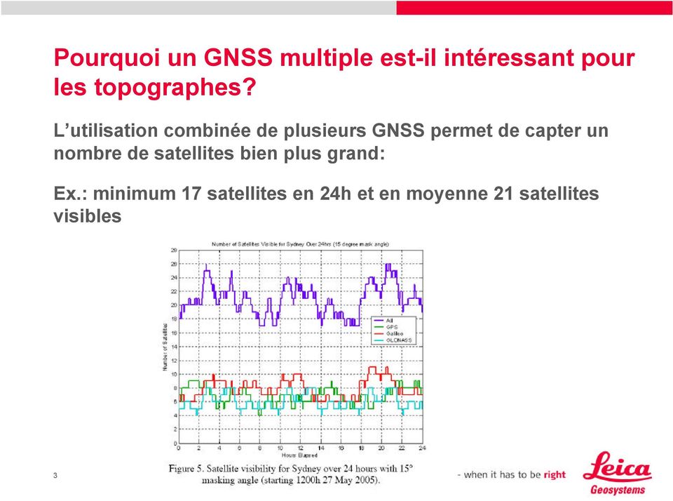 L utilisation combinée de plusieurs GNSS permet de capter