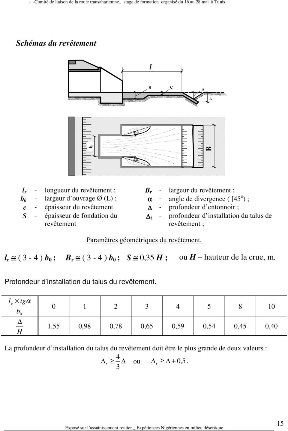 géométriques du revêtement. t - profondeur d installation du talus de revêtement ; l r ( 3-4 ) b 0 ; B r ( 3-4 ) b 0 ; S 0,35 H ; ou H hauteur de la crue, m.