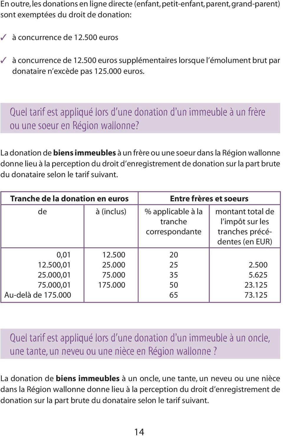 La donation de biens immeubles à un frère ou une soeur dans la Région wallonne donne lieu à la perception du droit d enregistrement de donation sur la part brute du donataire selon le tarif suivant.