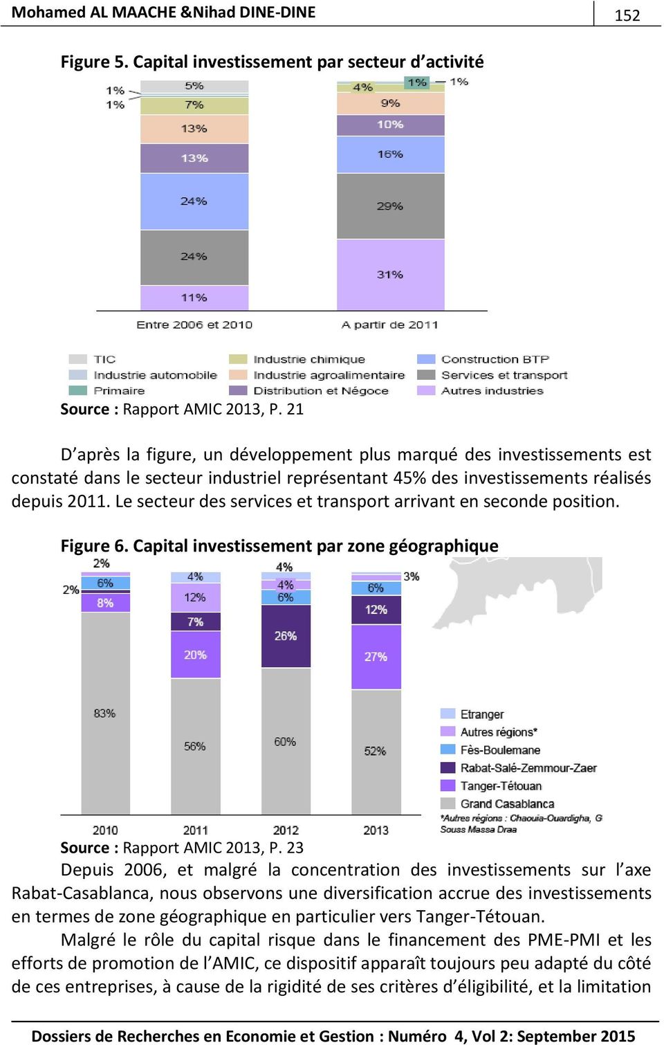 Le secteur des services et transport arrivant en seconde position. Figure 6. Capital investissement par zone géographique Source : Rapport AMIC 2013, P.