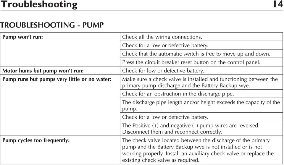 Make sure a check valve is installed and functioning between the primary pump discharge and the Battery Backup wye. Check for an obstruction in the discharge pipe.