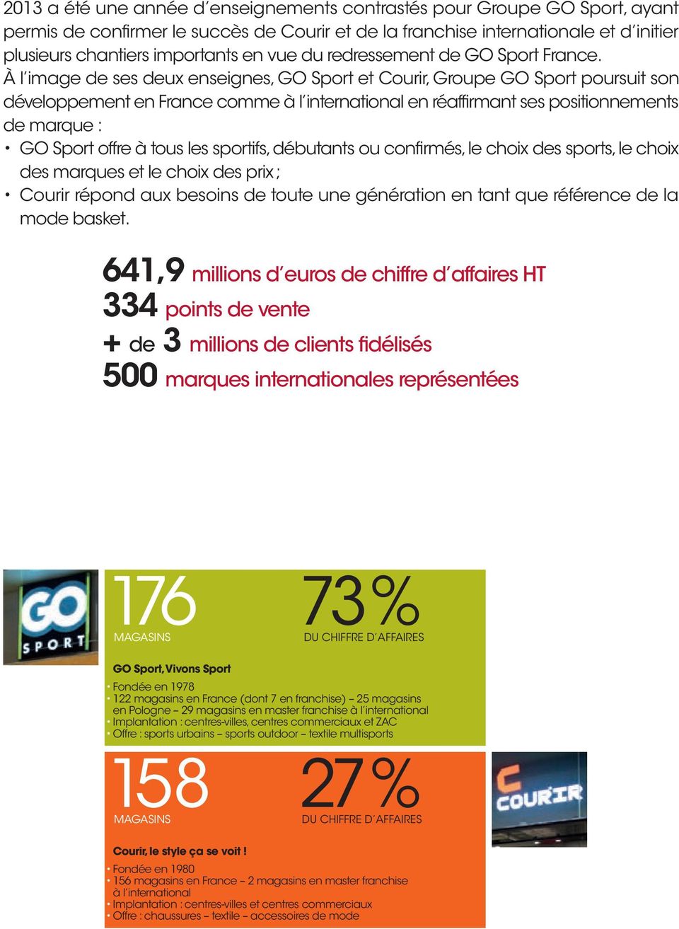 À l image de ses deux enseignes, GO Sport et Courir, Groupe GO Sport poursuit son développement en France comme à l international en réaffirmant ses positionnements de marque : GO Sport offre à tous