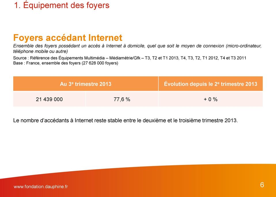 T3, T2, T1 2012, T4 et T3 2011 Base : France, ensemble des foyers (27 628 000 foyers) Au 3 e trimestre 2013 Évolution depuis le 2 e trimestre