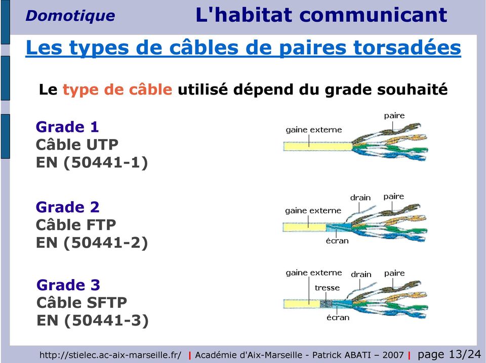 Câble FTP EN (50441-2) Grade 3 Câble SFTP EN (50441-3)