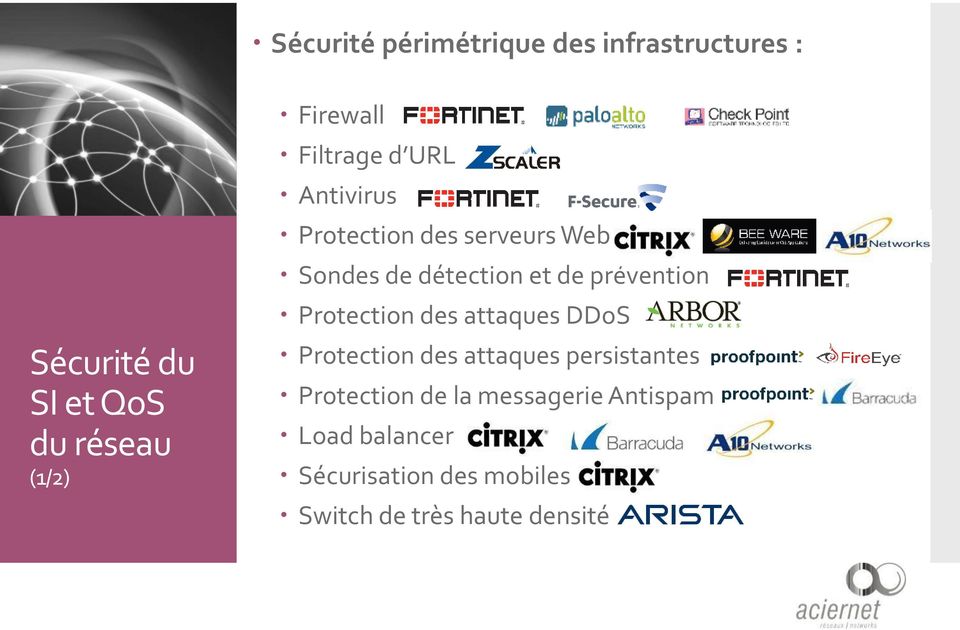 prévention Protection des attaques DDoS Protection des attaques persistantes Protection