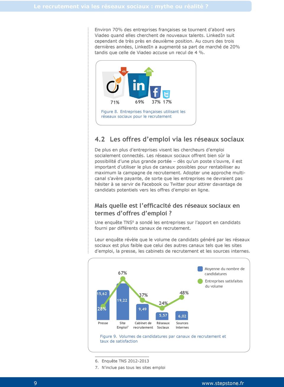 Entreprises françaises utilisant les réseaux sociaux pour le recrutement 4.